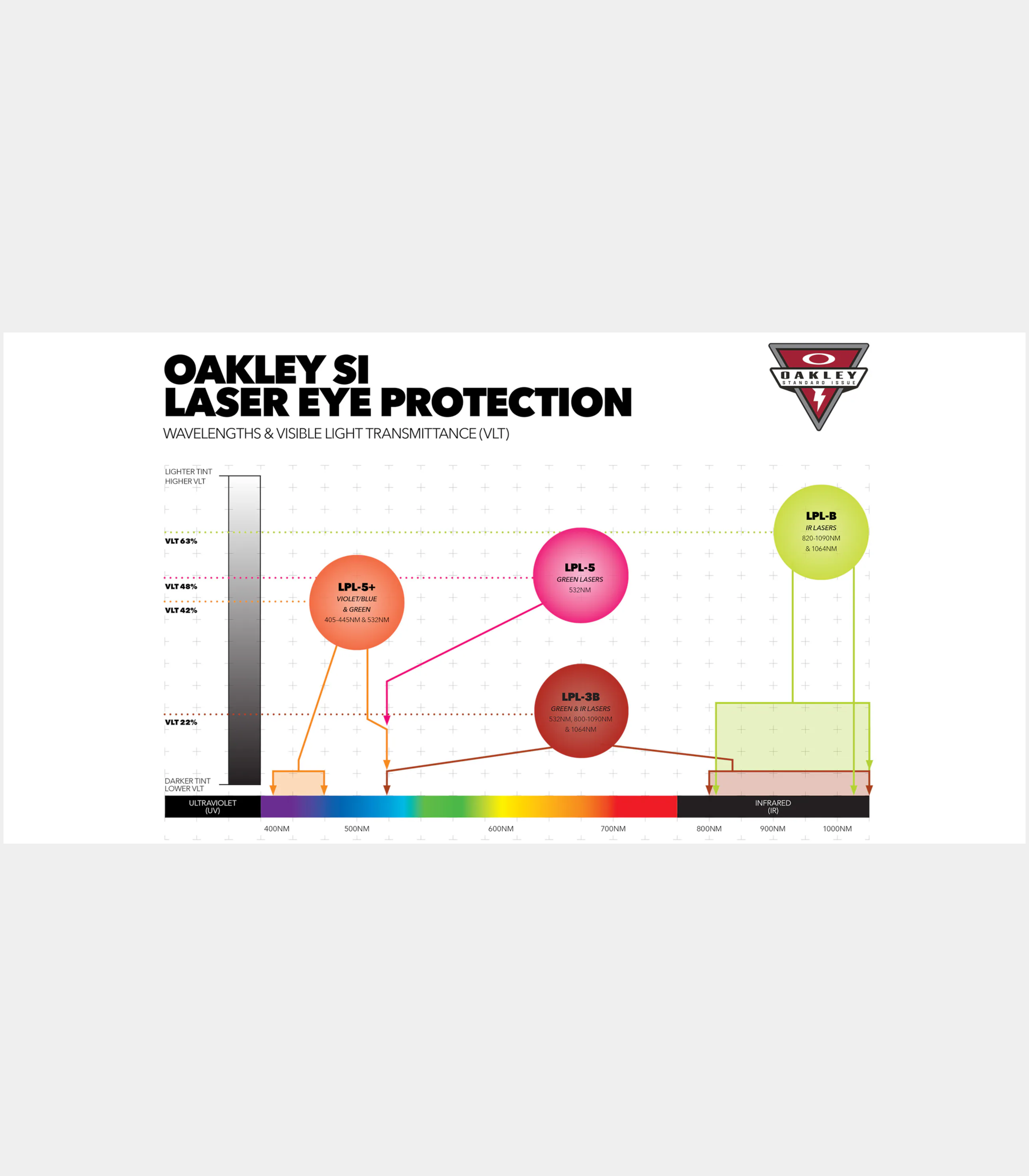 Oakley SI Laser Chart