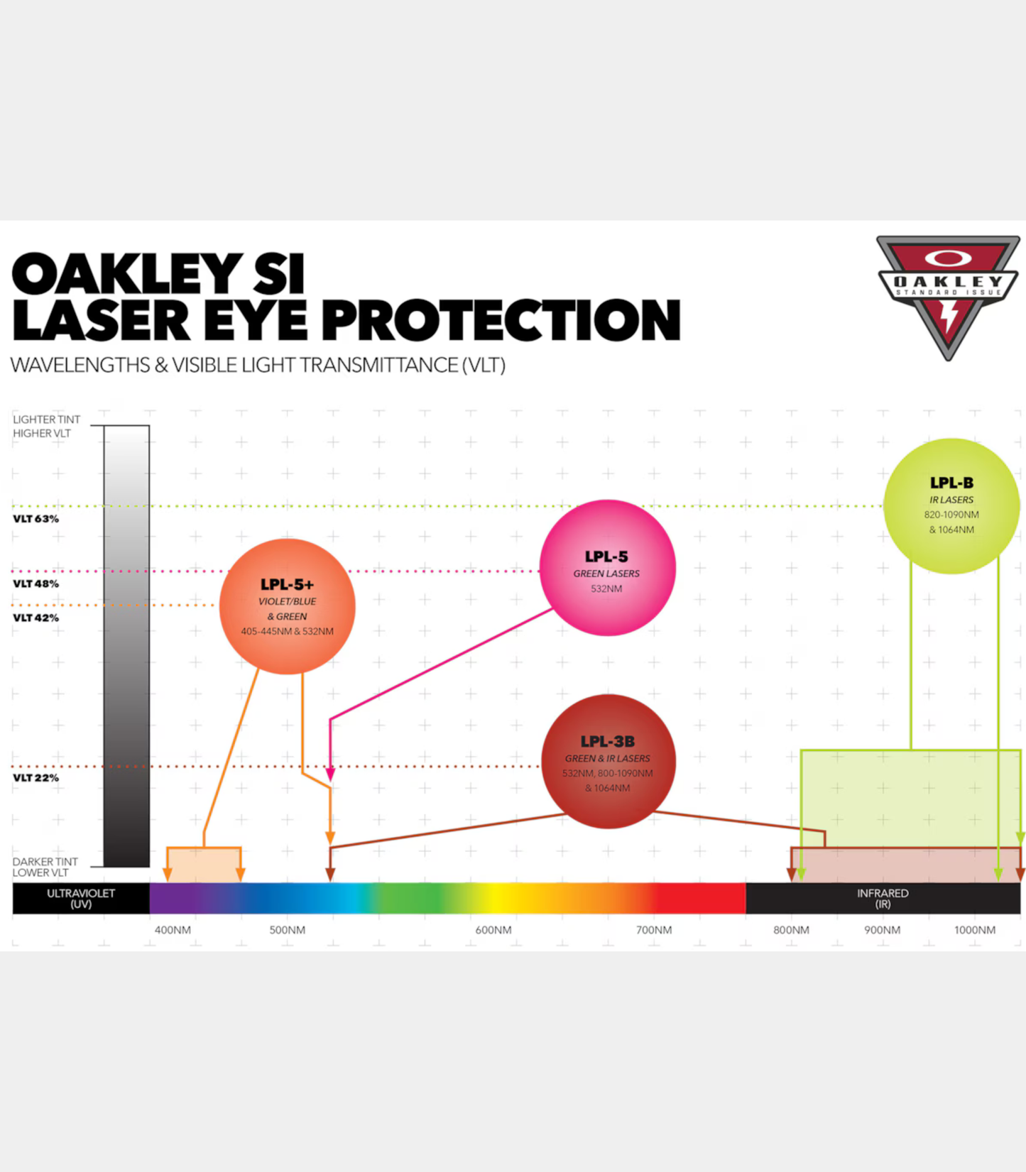Standard Issue Ballistic M Frame Alpha Laser Protection Chart