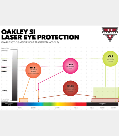 Standard Issue Ballistic M Frame Alpha Laser Protection Chart
